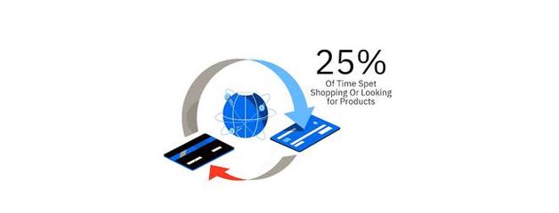 令人大开眼界的互联网统计和营销事实 互联网销售的惊人真相