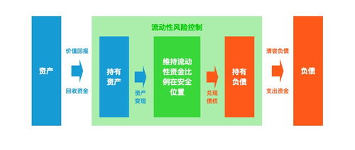 互联网金融产品经理如何有效把控流动性风险与互联网销售平衡