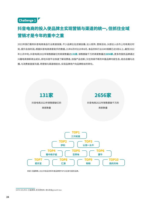 食品饮料行业DTC营销白皮书 2023年互联网销售新趋势与策略