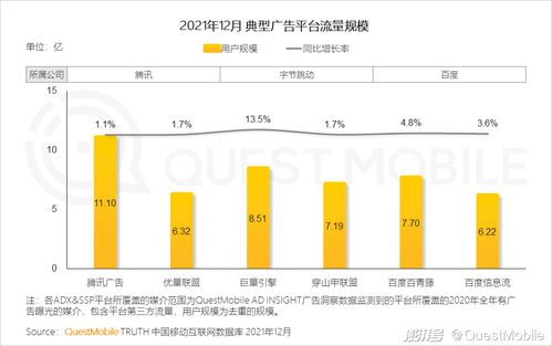 移动互联网重构用户生活，数字营销成营销赛道支柱