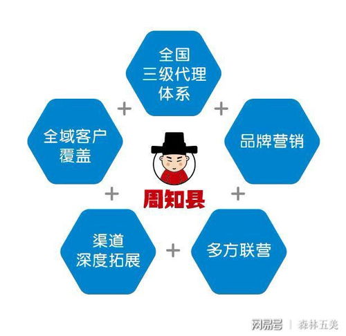 聚焦互联网，赋能服务行业 林创众合全国商业联盟引领营销未来
