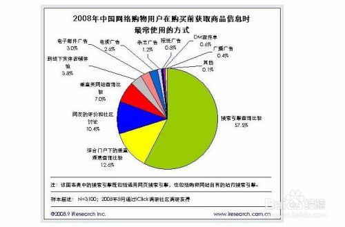 如何高效开展互联网营销与互联网销售