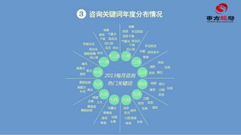 互联网整合营销与互联网销售的协同发展