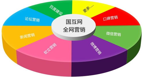 时代的选择,全网营销革命已经悄然到来