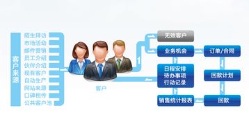 商通云服务 破解企业互联网营销困局的智能利器